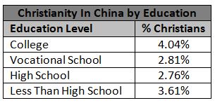 christianity-in-china-by-education