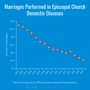 Episcopal Marriage