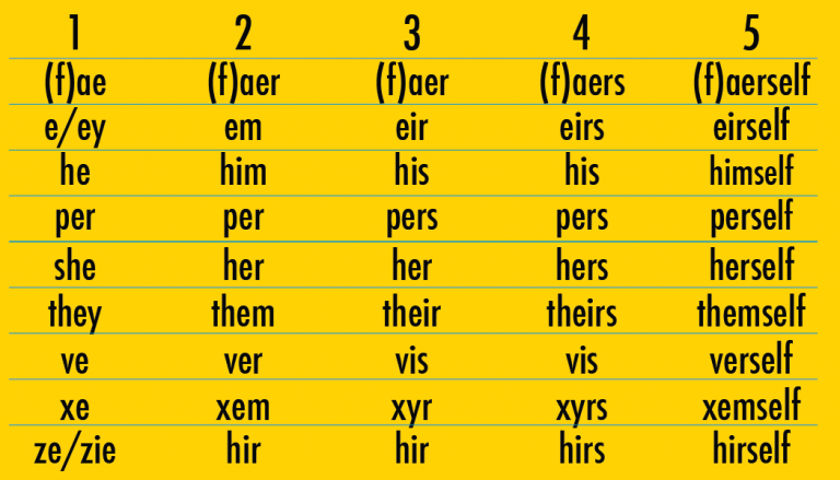 Gender Pronouns