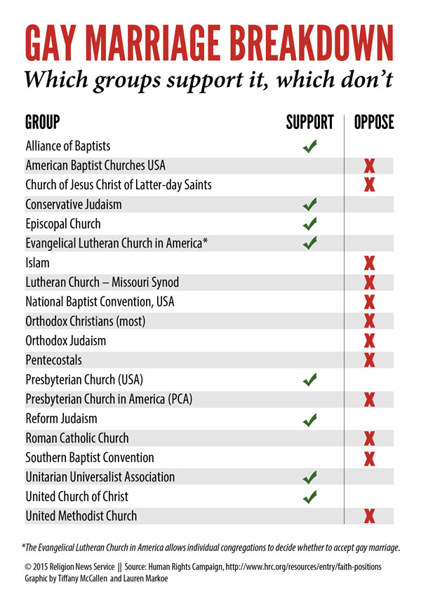 Catholic Vs Presbyterian Chart