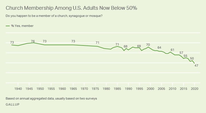 America Needs Evangelism