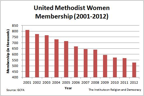 membership graph